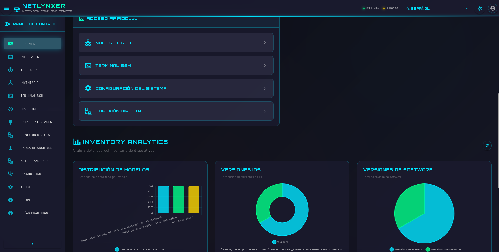 Dashboard de Métricas