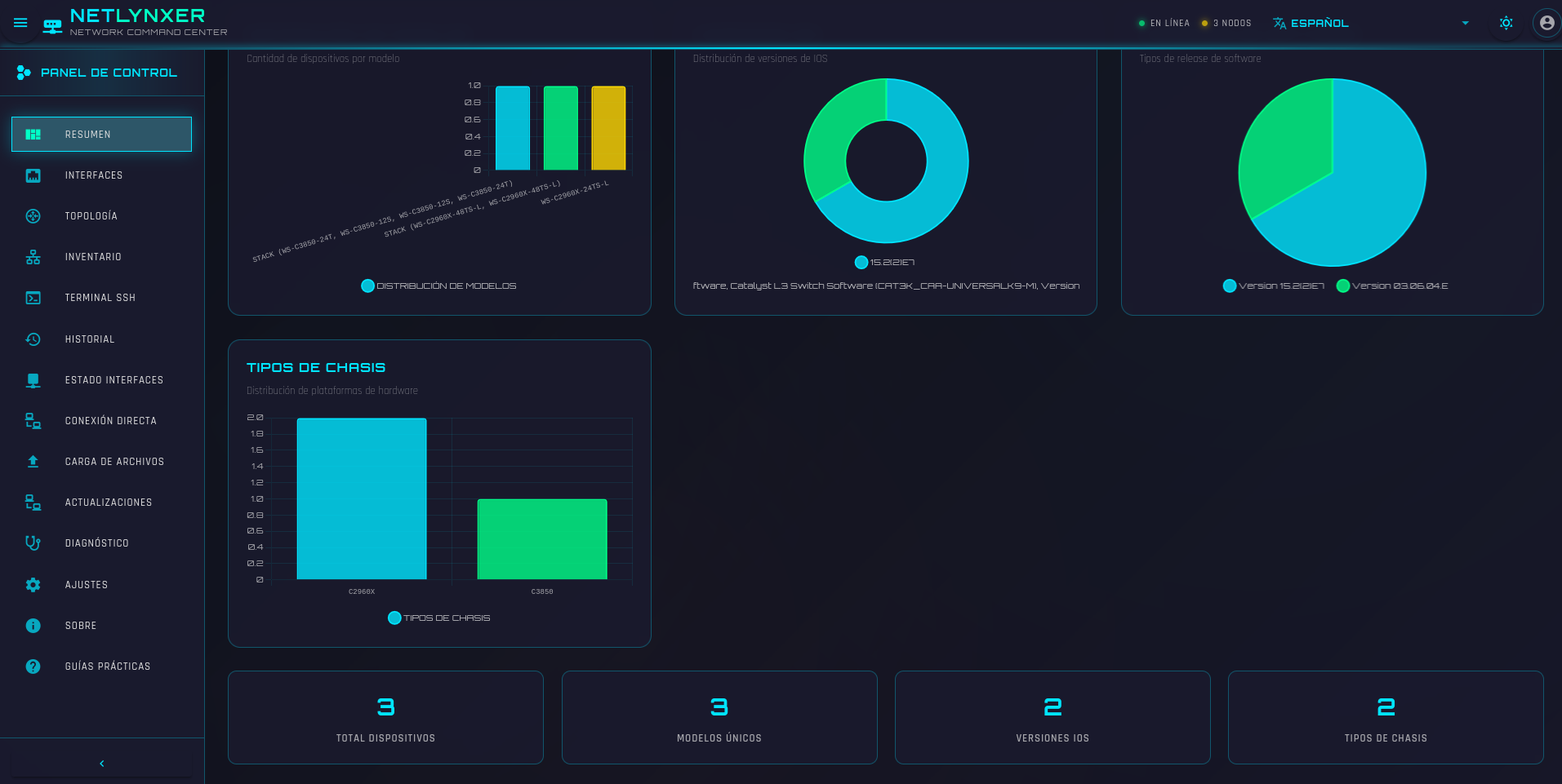 Estadísticas de Inventario