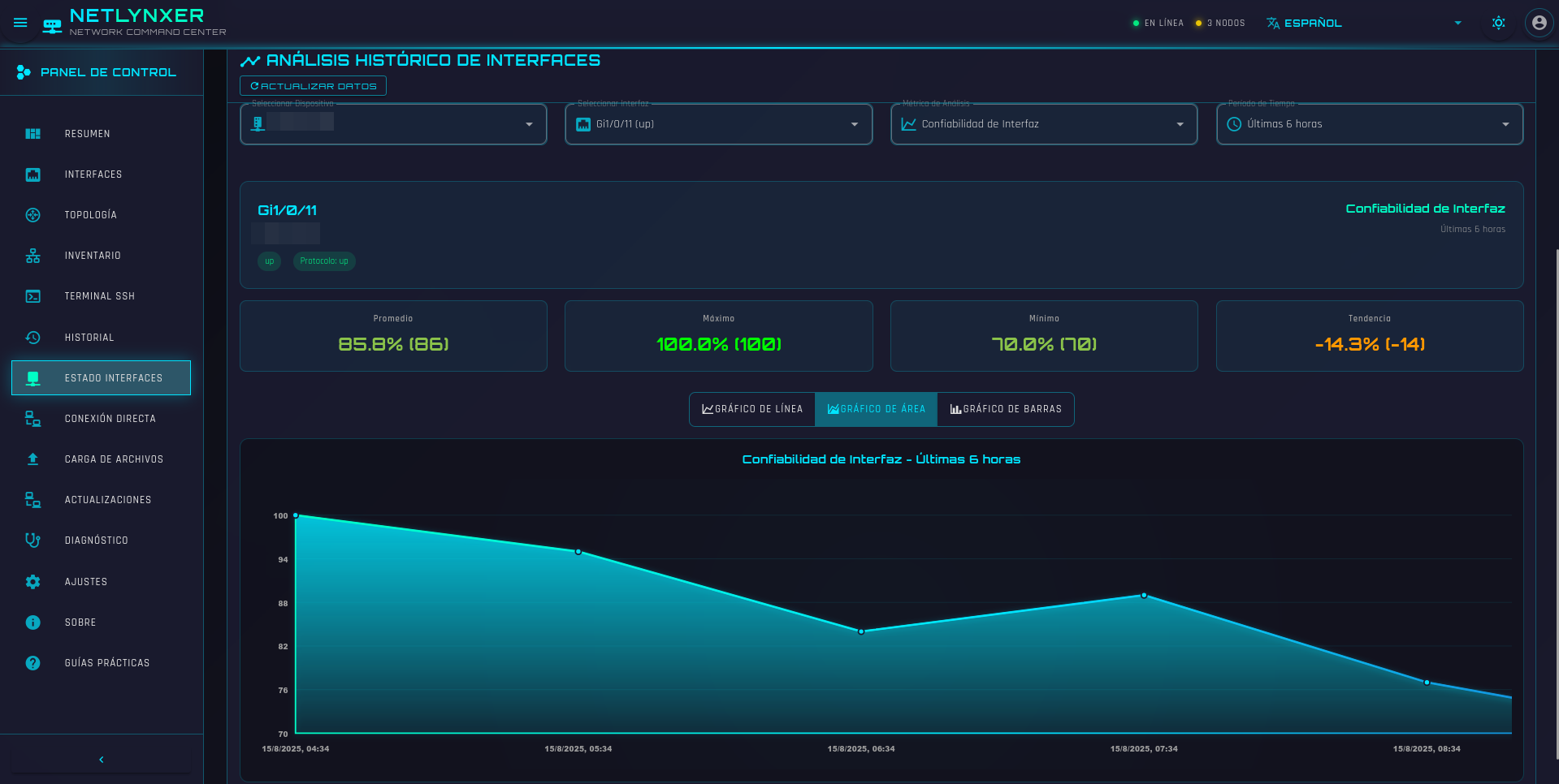 Métricas de Rendimiento